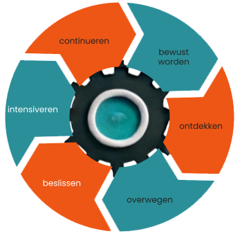 koopcyclus-marketingautomationhulp Koopcyclus B2B is vak lang...